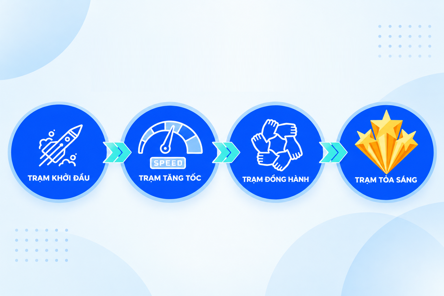 Ảnh minh họa Chạy trạm tiếp sức